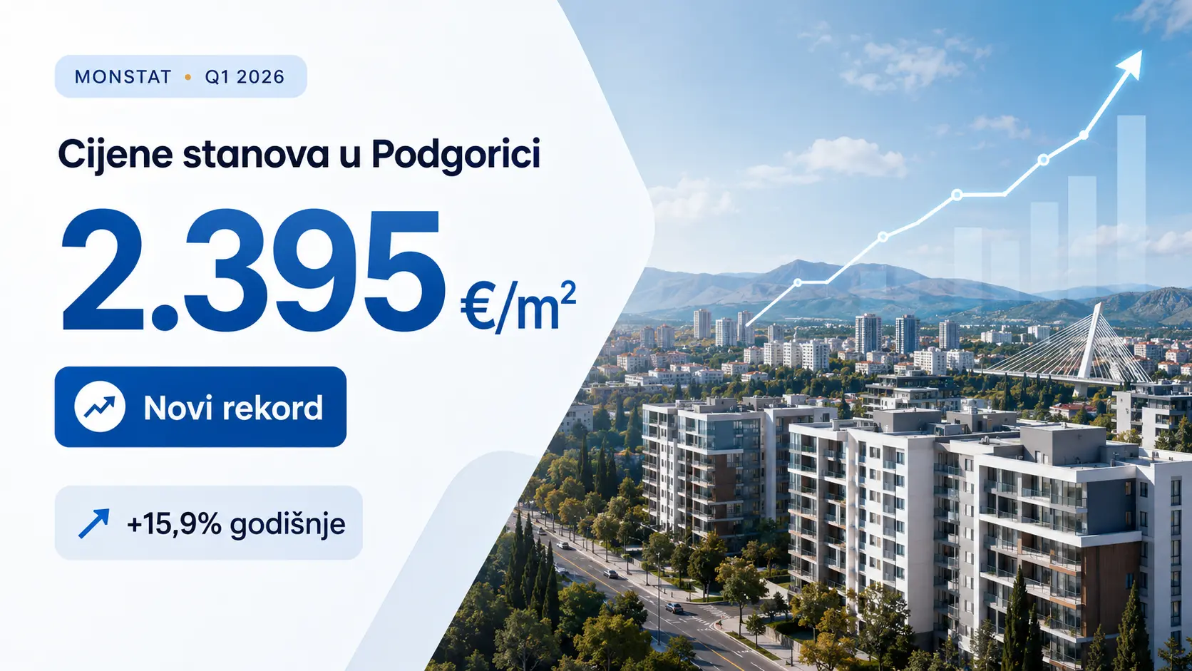 Cijene stanova u novogradnji Podgorica Q1 2026