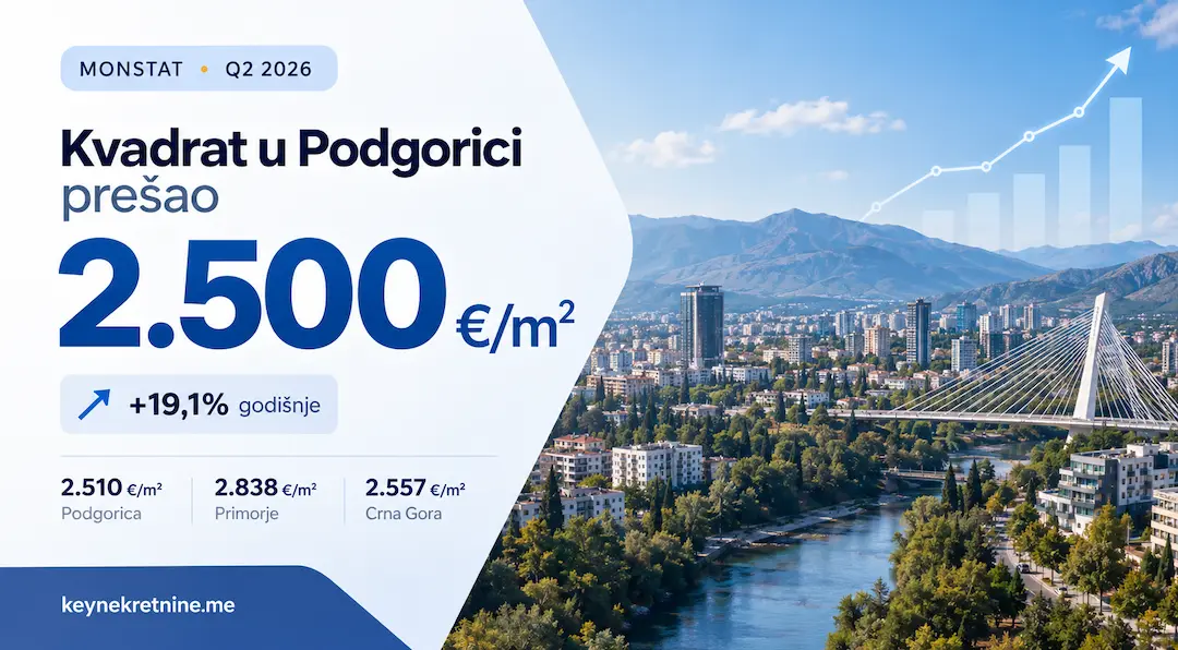 Cijene stanova u novogradnji Podgorica Q2 2026